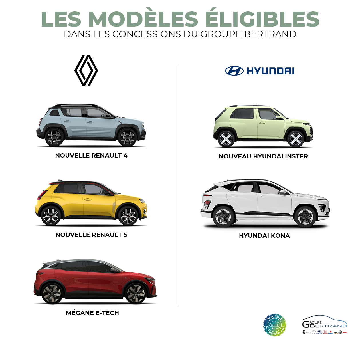 groupe bertrand leasing social 2025 modeles leasing social 2025 02