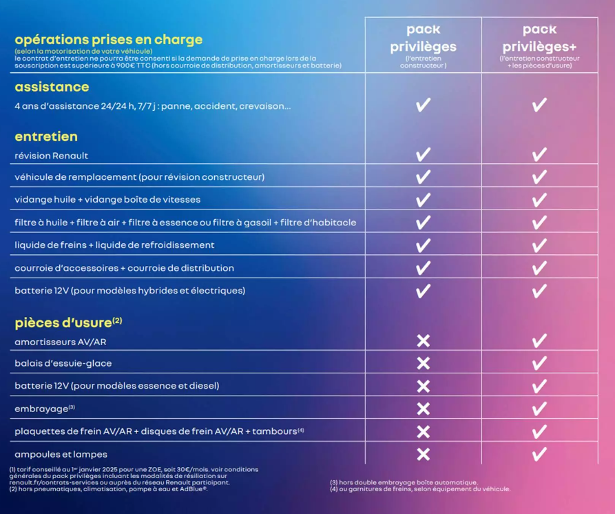 groupe bertrand apv pp pp 14